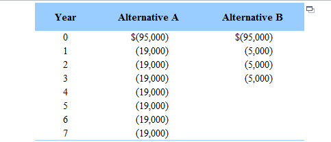Please review attached assignment 1