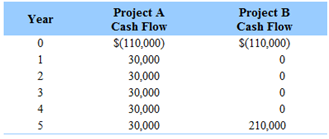 Please review attached assignment 3