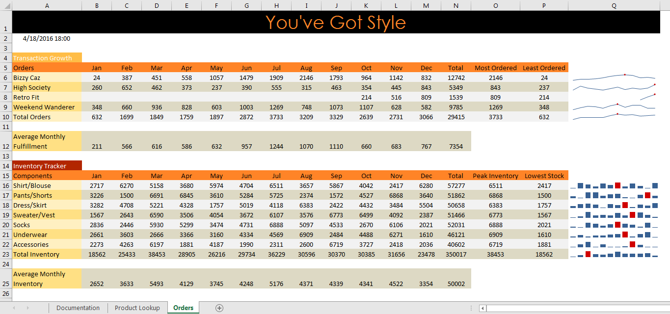 PROJECT STEPS1.        Felicia Narvaez works for You’ve Got Style, a clothing company that sends boxed sets of curated clothing to its subscribers. She keeps track of the company’s sales and inven 2