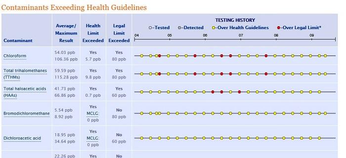 my zipcode is 23801 3