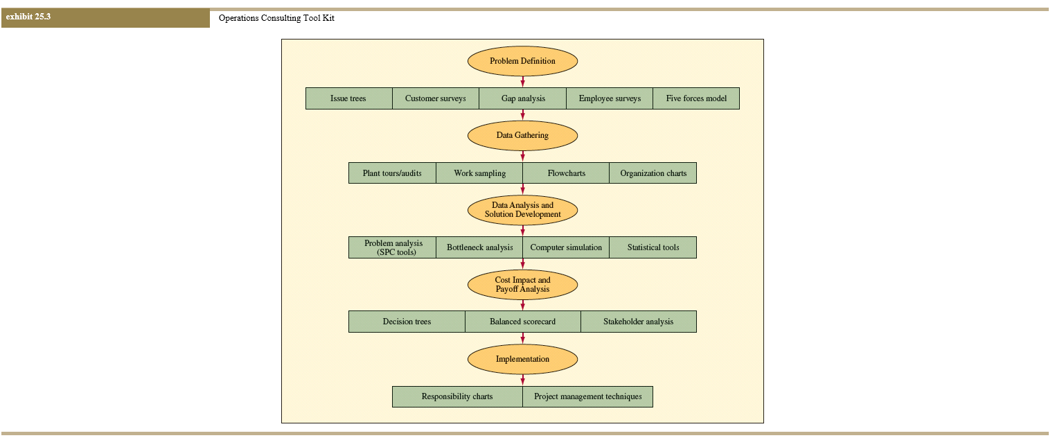 Operations Consulting 1