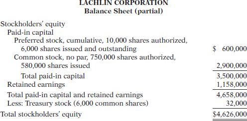 equity ( see attached file) 1