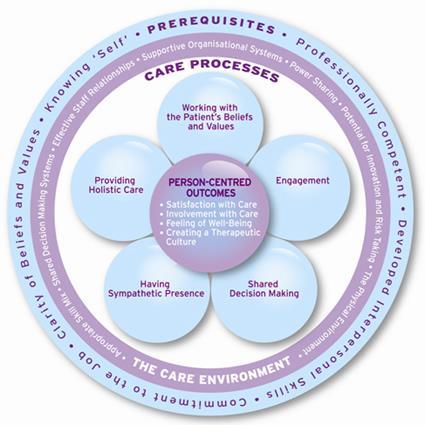 Nusing Discussion Week 2 2