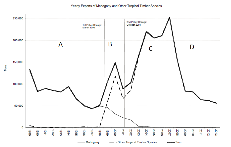 Brazil's deforestation 5