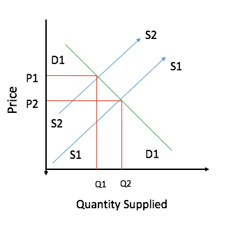 Brazil's deforestation 6