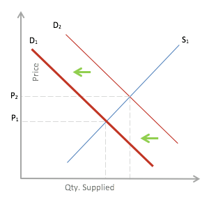 Brazil's deforestation 10