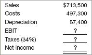 Capital Budgeting, Project Cash Flows, and Firm Leverage 2