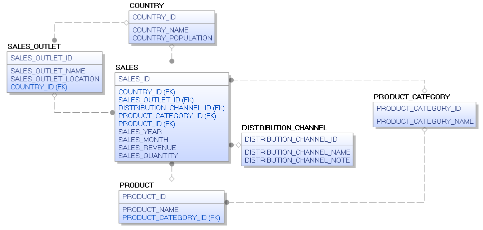 DB Fundamentals SQL 1