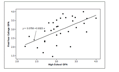 statistics dicussion 3 1