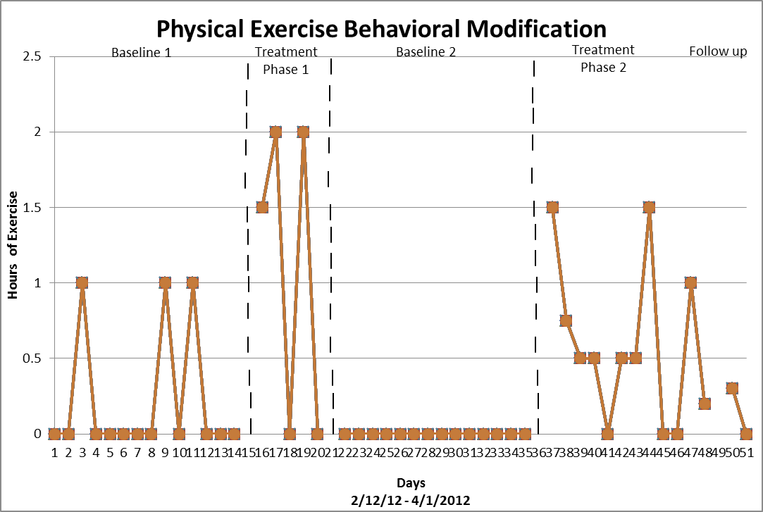 FOR PHYLLIS YOUNG ONLY 1