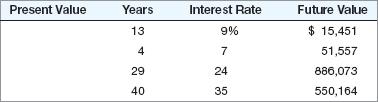 Time Value of Money, Bond Valuation, and Stock Valuation 1