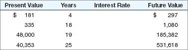 Time Value of Money, Bond Valuation, and Stock Valuation 2