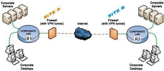Assignment on VIRTUAL PRIVATE NETWORK 1