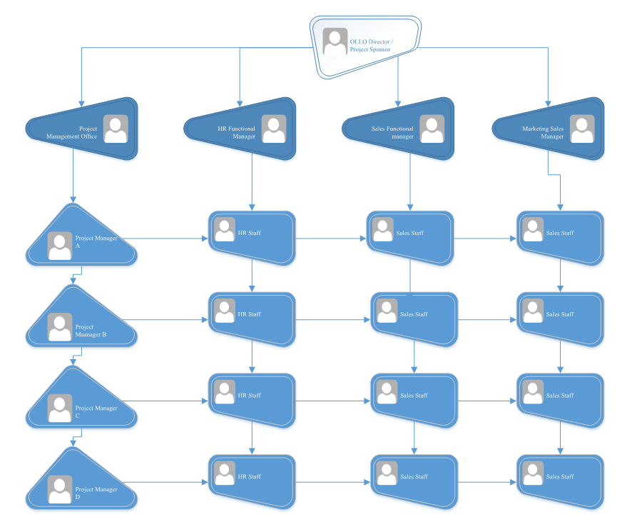 Performance Report 1