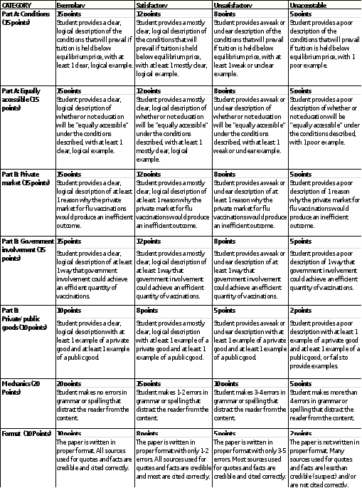 MicroEcon Paper #4 1