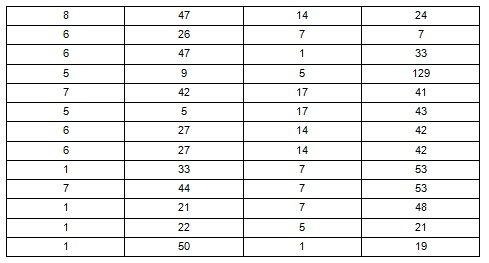 BUSINESS STATISTICS CHART, PROBLEM SOLVING, SHOW ALL WORK 2