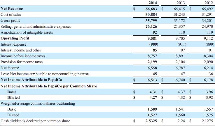 Create a 10- to 11-slide presentation that addresses each question within the Comparative Analysis Case.   The Coca-Cola Company and PepsiCo, Inc.  The financial statements of Coca-Cola and PepsiCo are presented in Appendices C and D, respectively. The co 1