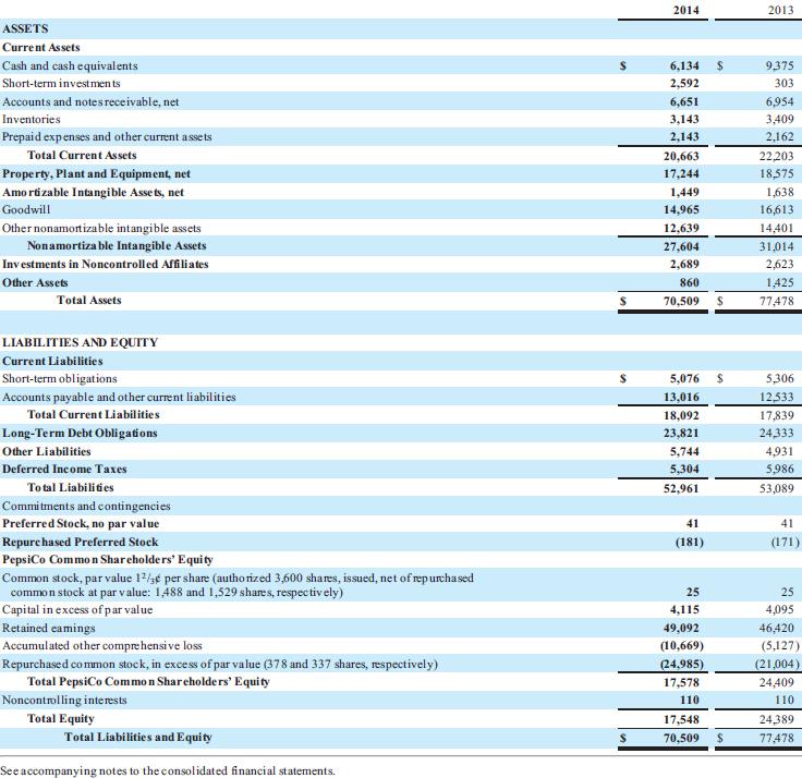 Create a 10- to 11-slide presentation that addresses each question within the Comparative Analysis Case.   The Coca-Cola Company and PepsiCo, Inc.  The financial statements of Coca-Cola and PepsiCo are presented in Appendices C and D, respectively. The co 4