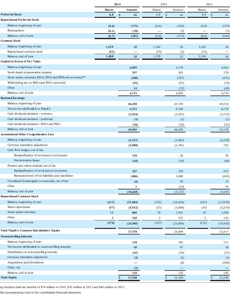 Create a 10- to 11-slide presentation that addresses each question within the Comparative Analysis Case.   The Coca-Cola Company and PepsiCo, Inc.  The financial statements of Coca-Cola and PepsiCo are presented in Appendices C and D, respectively. The co 5