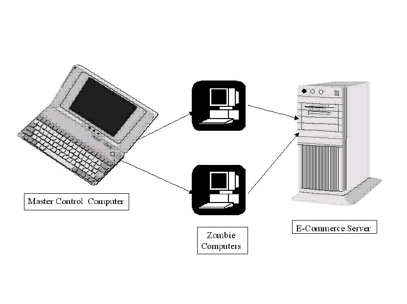 Recommended Action to Address a Recent E-Commerce Threat 1