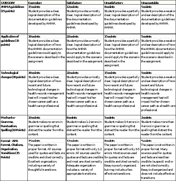Assignment 4  H06 Health Records Management 1