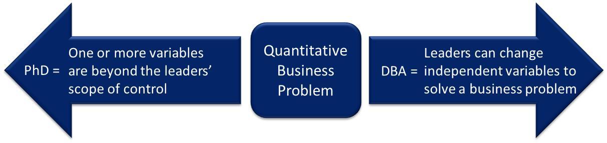 Doctoral Business Administration - Rewrite 5