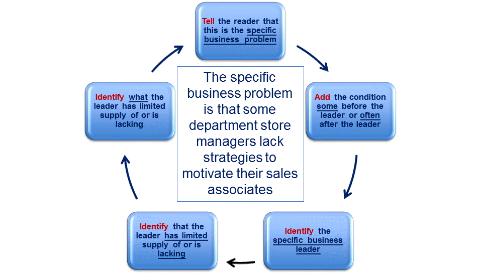 Doctoral Business Administration - Rewrite 7