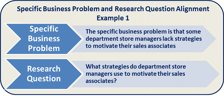 Doctoral Business Administration - Rewrite 11