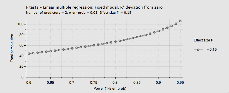 Doctoral Business Administration - Rewrite 22