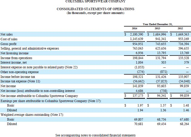 Analysis (see attached files) 1