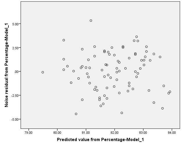 ARIMA-MODEL BY"IBM spss statistics 24" 5