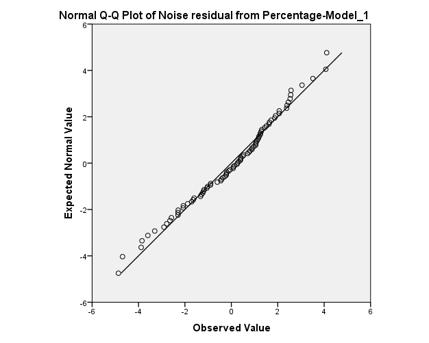 ARIMA-MODEL BY"IBM spss statistics 24" 8