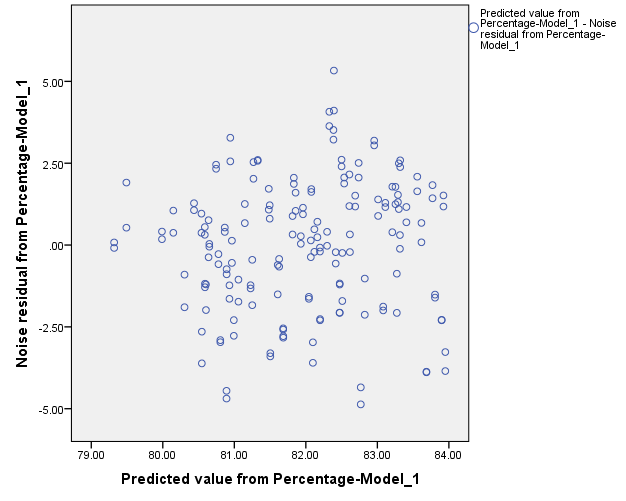 ARIMA-MODEL BY"IBM spss statistics 24" 9