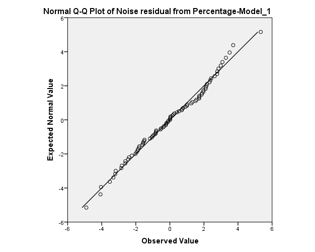 ARIMA-MODEL BY"IBM spss statistics 24" 13