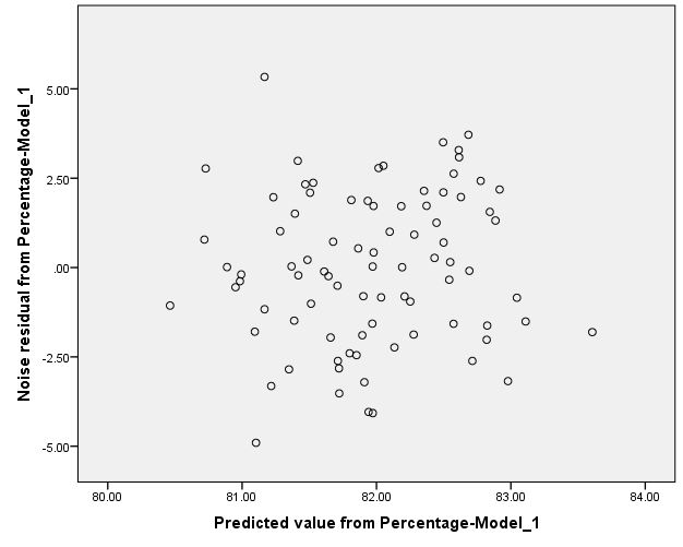 ARIMA-MODEL BY"IBM spss statistics 24" 14