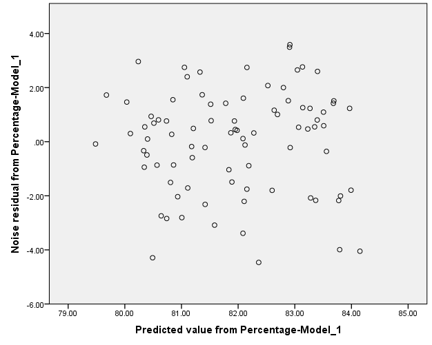 ARIMA-MODEL BY"IBM spss statistics 24" 18