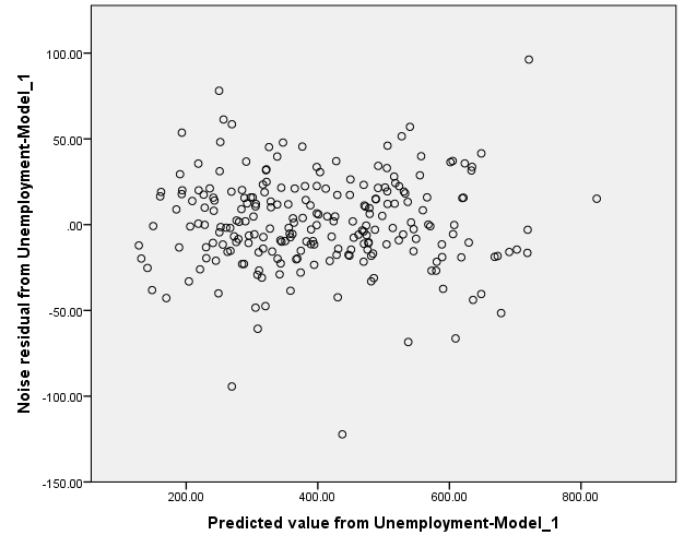 ARIMA-MODEL BY"IBM spss statistics 24" 35