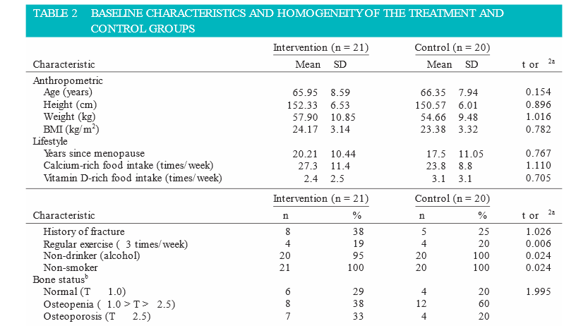 Statistics assignment 1