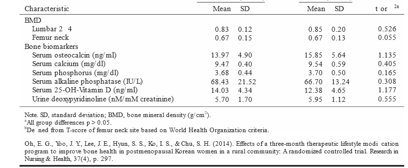 Statistics assignment 2
