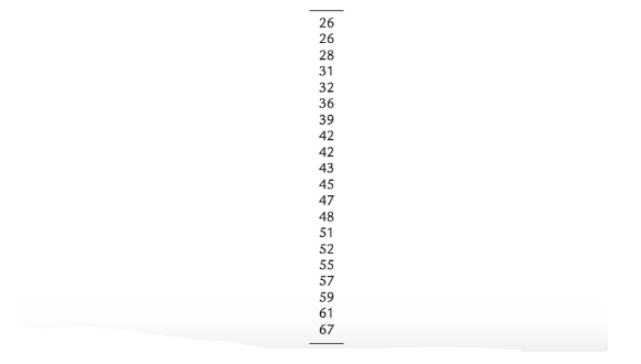 Statistics assignment 3