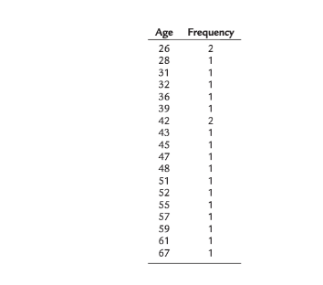 Statistics assignment 4