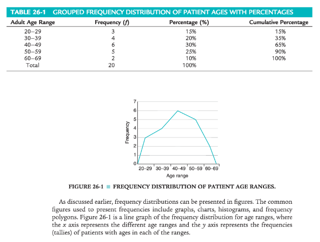 Statistics assignment 5