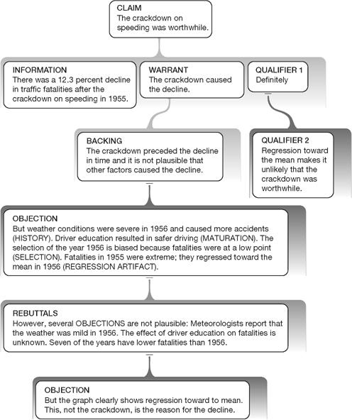 policy analysis weekly 3 1