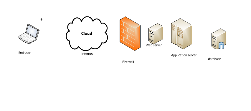 Professor in IT only 1