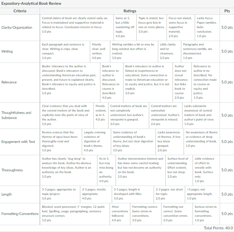 Book review has to be done ASAP 1