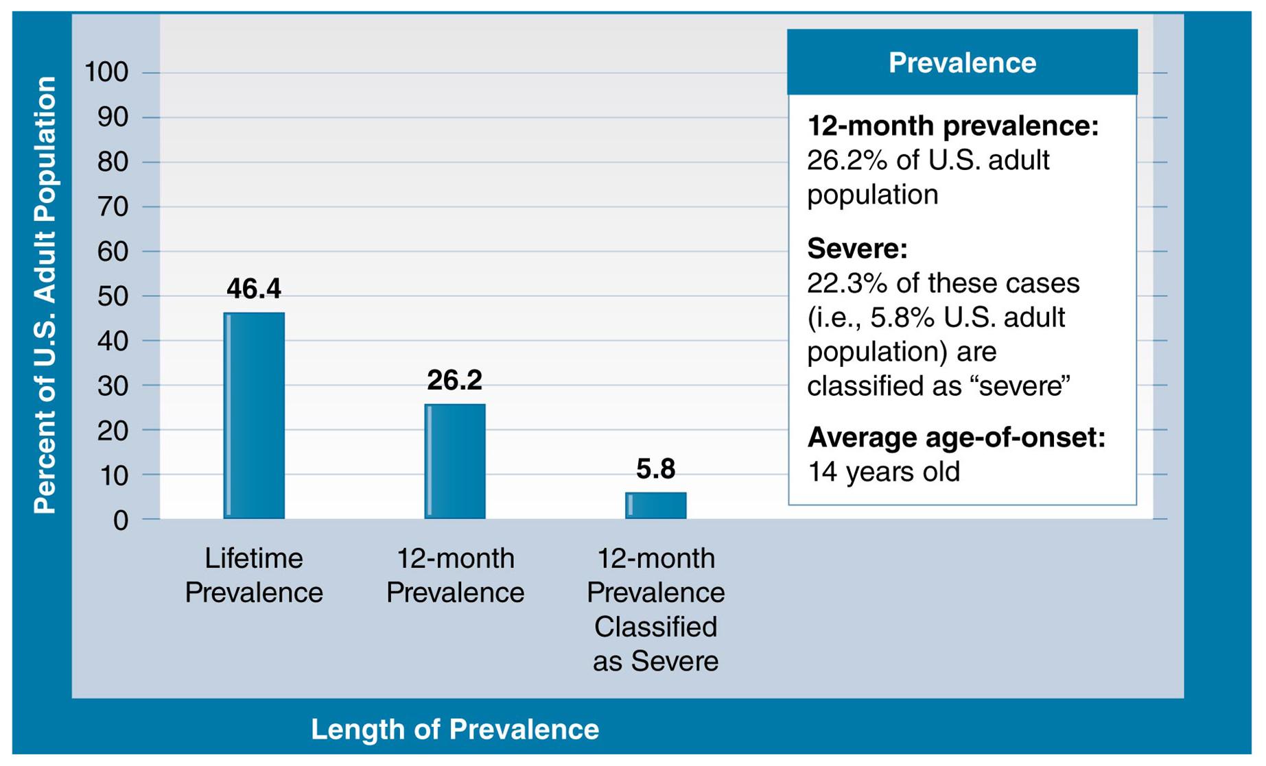 HCA415 Community & Public Health-WK2-A1 3