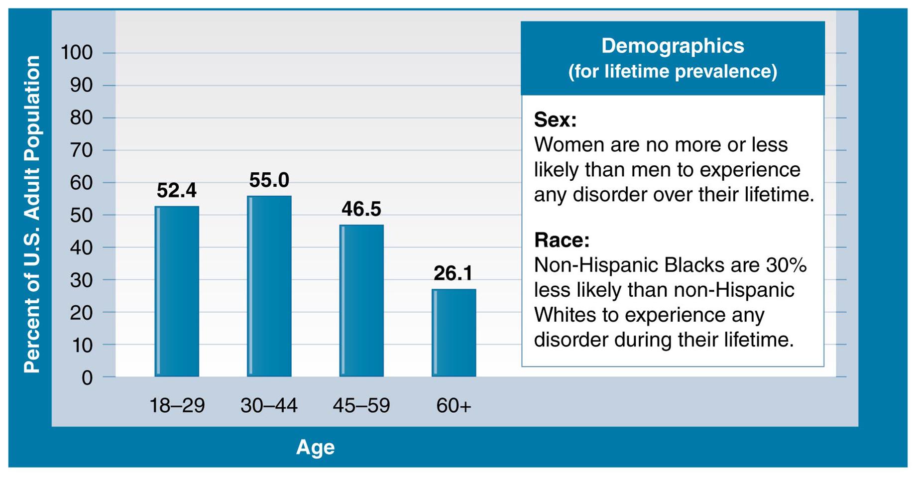 HCA415 Community & Public Health-WK2-A1 4