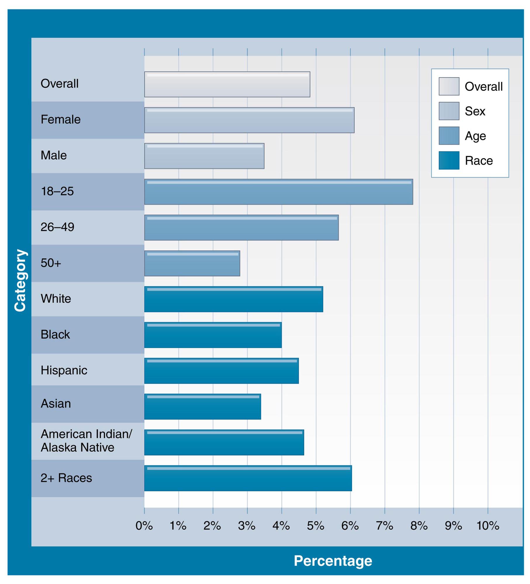 HCA415 Community & Public Health-WK2-A1 5