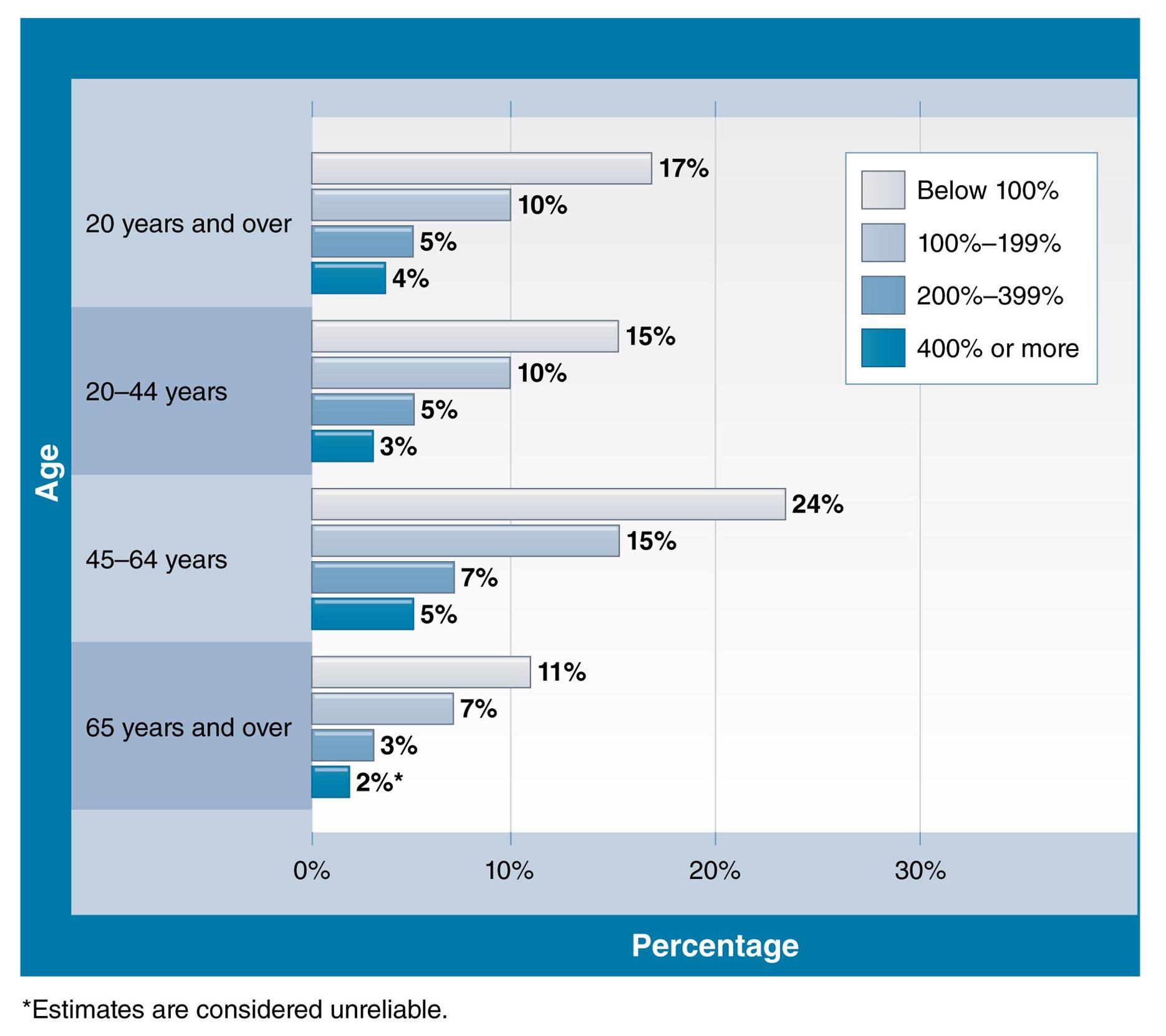 HCA415 Community & Public Health-WK2-A1 11