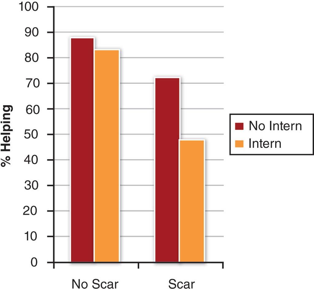 Experimental Validity Experimental validity refers to the manner that variables influence the results of the research and the generalizability of the results to the population at large. The two types 13